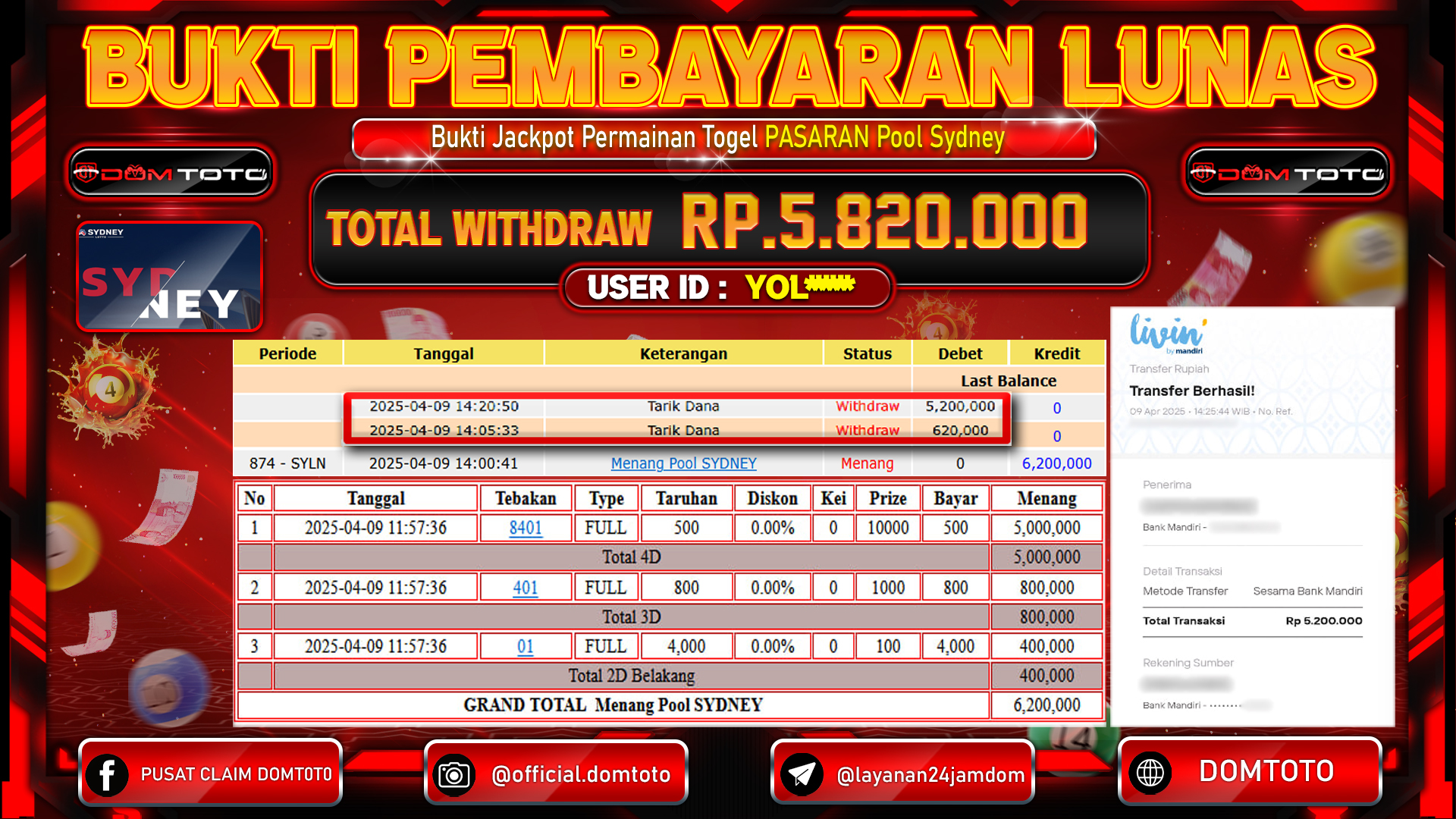 JACKPOT TOGEL POOL SYDNEY 09 APRIL 2025